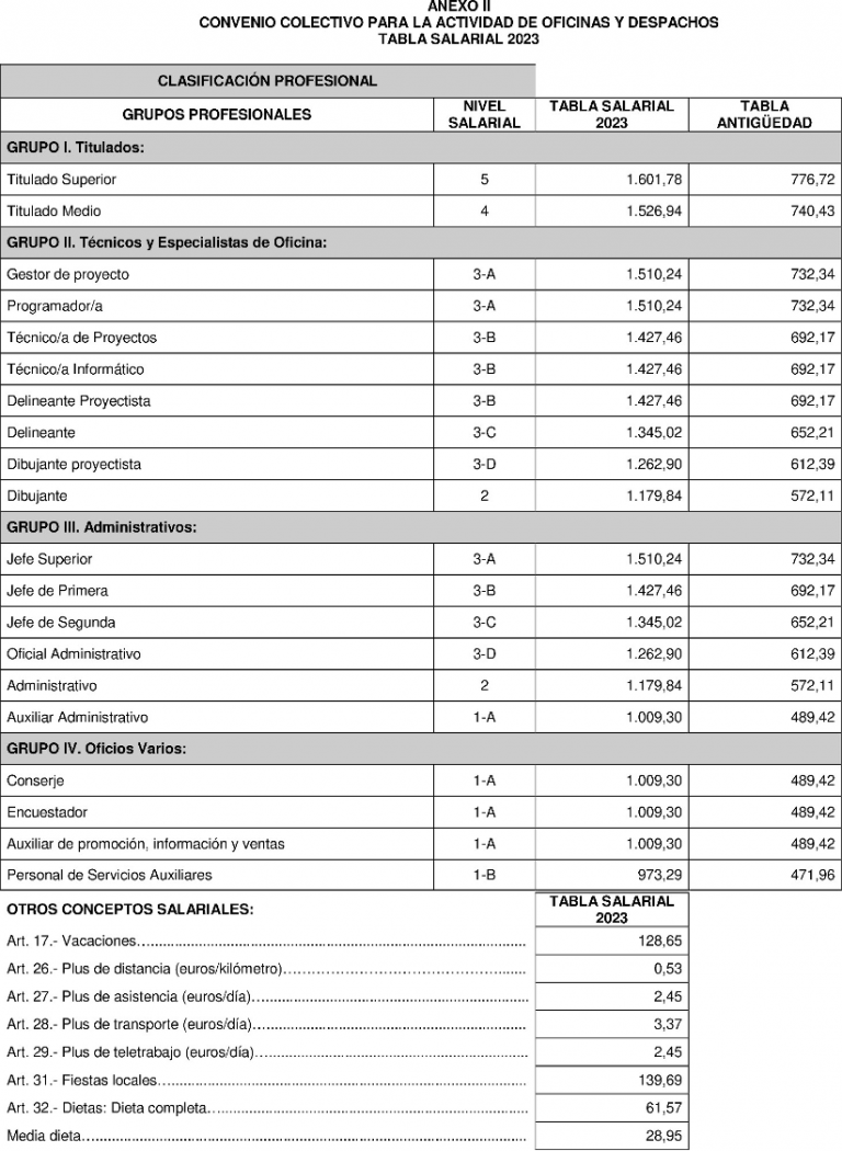 Tabla Salarial Convenio Metal 2024 Madrid Image to u