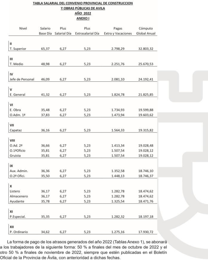 Tablas Salariales De Construcción Y Obras Públicas De Ávila 2022 3657